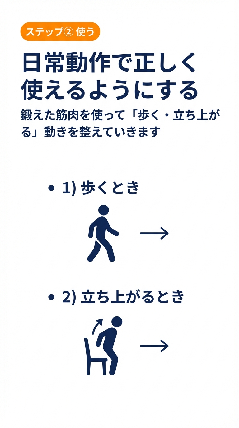 鍛える×使う②ー１