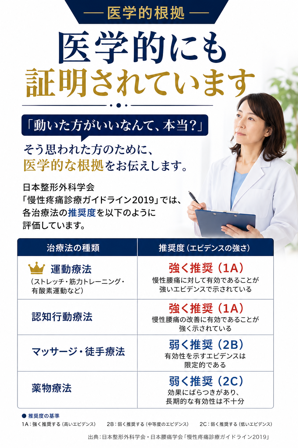 補足①
