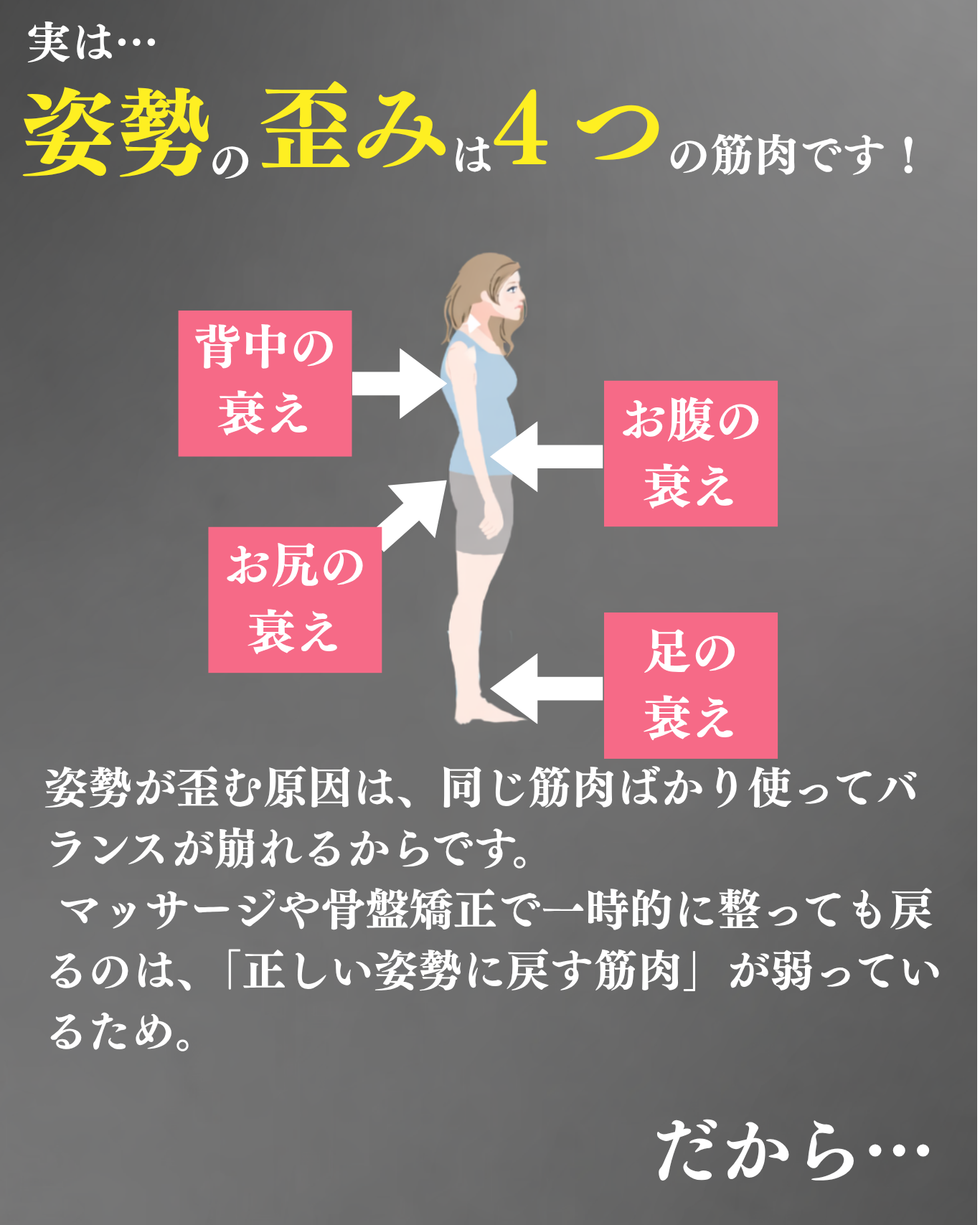 姿勢用